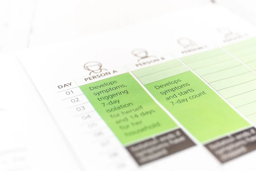 digital compliance checklist
